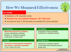 Figure 5. Measuring Effectiveness